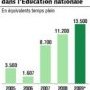 Suppressions de postes dans l'EN